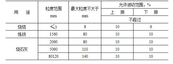 石灰石这么“受宠”，魅力何在？